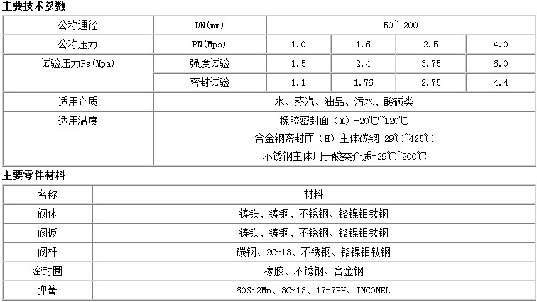 H76H-W美标对夹式止回阀